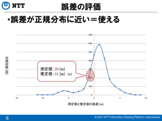誤差の評価
•誤差が正規分布に近い＝使える
                               700


                               600


                               500

出
現                              400
回
数
          測定値：30 [w]           300
[




回
          推定値：31 [w]   など
]




                               200


                               100


                                0
    -15   -10          -5            0                      5                   10

                       測定値と推定値の誤差 [w]



                                         © 2011 NTT Information Sharing Platform Laboratories
6
 