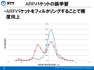 ARPパケットの誤学習
•ARPパケットをフィルタリングすることで精
 度向上
                             700



                             600



                             500


出                            400
現
回
数                            300
[ ]




回
                             200



                             100



                              0
      -15   -10     -5             0            5                 10                 15
                         測定値と推定値の誤差 [w]
                                       © 2011 NTT Information Sharing Platform Laboratories
8
 