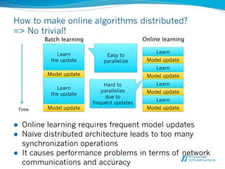 Three fundamental operations on Jubatus:
UPDATE, ANALYZE, and MIX
1.    UPDATE
      l  Receive a sample, learn and update the local model

2.    ANALYZE
      l  Receive a sample, apply the local model, return result

3.    MIX (called automatically in backend)
      l  Exchange and merge the local models between servers



l    C.f. Map-Shuffle-Reduce operations on Hadoop
l    Algorithms can be implemented independently from
      l    Distribution logic
      l    Data sharing
      l    Failover

                                  17	
 