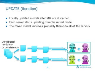 Why Jubatus can work in real-time?

l  Focus on online machine learning
     l  Make online machine learning algorithms distributed

l  Update locally
     l  Online training without communication with others

l  Mix only models globally
     l  Small communication cost, low latency, good performance

     l  Advantage compared to costly Shuffle in MapReduce

l  Analyze locally
     l  Each server has mixed model

     l  Low latency for making predictions

l    Everything in-memory
       l  Process data on-the-fly


                                     22	
 