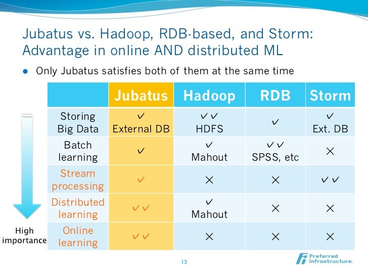 online machine learning in big data streams