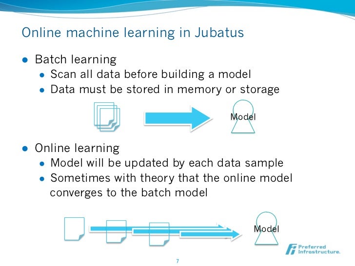 online learning batch learning