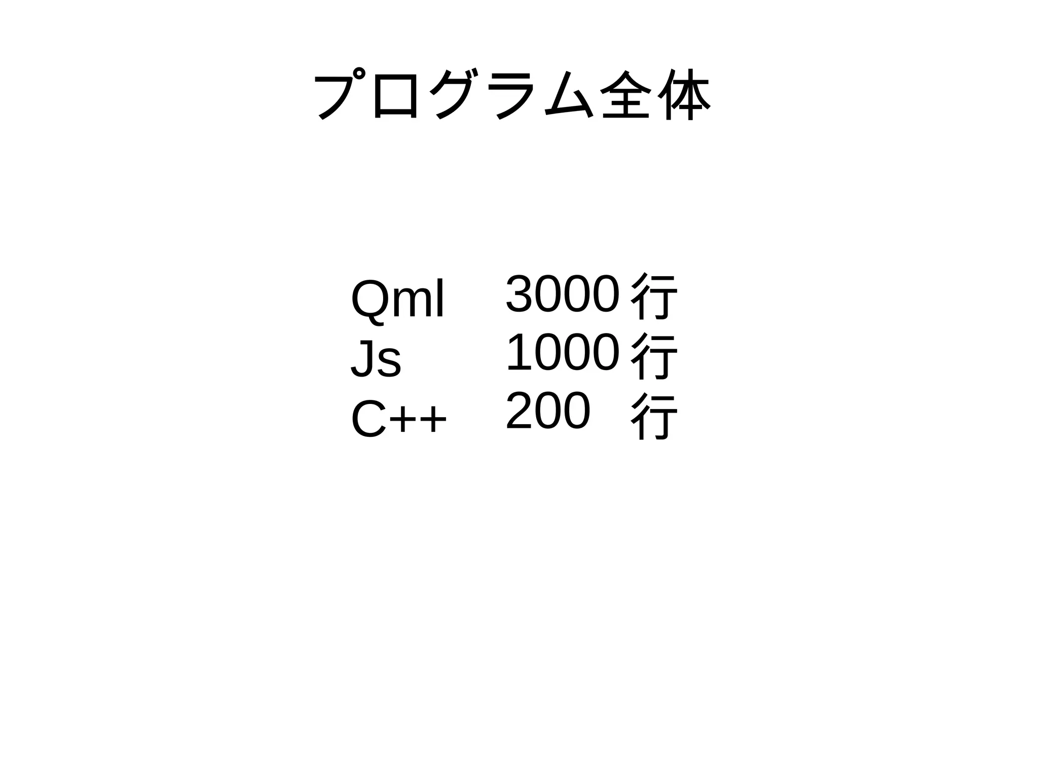 プログラム全体
Qml 　 行
Js 　　 行
C++ 行
3000
1000
200
 