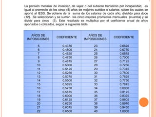 AÑOS DE
IMPOSICIONES
COEFICIENTE
AÑOS DE
IMPOSICIONES
COEFICIENTE
5 0.4375 23 0.6625
6 0.4500 24 0.6750
7 0.4625 25 0.6875
8 0.4750 26 0.7000
9 0.4875 27 0.7125
10 0.5000 28 0.7250
11 0.5125 29 0.7375
12 0.5250 30 0.7500
13 0.5375 31 0.7625
14 0.5500 32 0.7750
15 0.5625 33 0.7875
16 0.5750 34 0.8000
17 0.5875 35 0.8125
18 0.6000 36 0.8325
19 0.6125 37 0.8605
20 0.6250 38 0.8970
21 0.6375 39 0.9430
22 0.6500 40 1.0000
La pensión mensual de invalidez, de vejez o del subsidio transitorio por incapacidad, es
igual al promedio de los cinco (5) años de mejores sueldos o salarios, sobre los cuales se
aportó al IESS. Se obtiene de la suma de los salarios de cada año, dividido para doce
(12). Se seleccionan y se suman los cinco mejores promedios mensuales (cuantía) y se
divide para cinco (5). Este resultado se multiplica por el coeficiente anual de años
aportados o cotizados, según la siguiente tabla:
 
