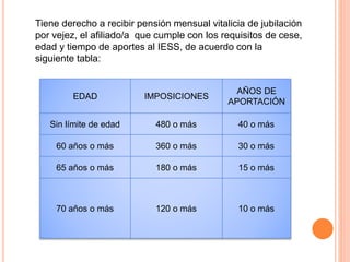 EDAD IMPOSICIONES
AÑOS DE
APORTACIÓN
Sin límite de edad 480 o más 40 o más
60 años o más 360 o más 30 o más
65 años o más 180 o más 15 o más
70 años o más 120 o más 10 o más
Tiene derecho a recibir pensión mensual vitalicia de jubilación
por vejez, el afiliado/a que cumple con los requisitos de cese,
edad y tiempo de aportes al IESS, de acuerdo con la
siguiente tabla:
 