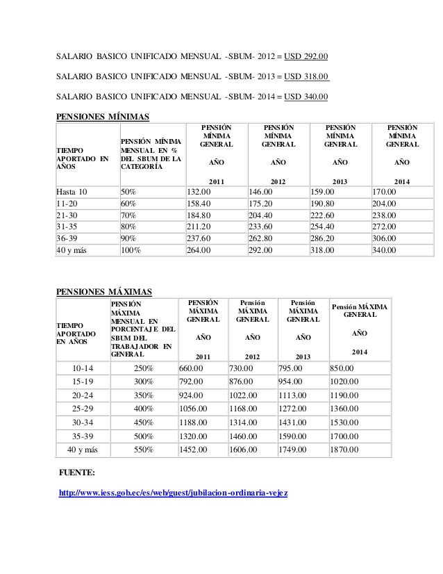Cálculo De Pensiones De Iess 81C