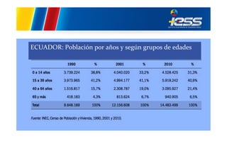 ECUADOR:	
  Población	
  por	
  años	
  y	
  según	
  grupos	
  de	
  edades	
  
	
  

 