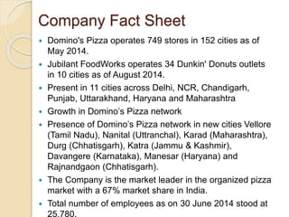 Company Fact Sheet 
 Domino's Pizza operates 749 stores in 152 cities as of 
May 2014. 
 Jubilant FoodWorks operates 34 Dunkin' Donuts outlets 
in 10 cities as of August 2014. 
 Present in 11 cities across Delhi, NCR, Chandigarh, 
Punjab, Uttarakhand, Haryana and Maharashtra 
 Growth in Domino’s Pizza network 
 Presence of Domino’s Pizza network in new cities Vellore 
(Tamil Nadu), Nanital (Uttranchal), Karad (Maharashtra), 
Durg (Chhatisgarh), Katra (Jammu & Kashmir), 
Davangere (Karnataka), Manesar (Haryana) and 
Rajnandgaon (Chhatisgarh). 
 The Company is the market leader in the organized pizza 
market with a 67% market share in India. 
 Total number of employees as on 30 June 2014 stood at 
25,780. 
 