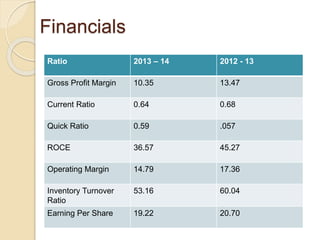Financials 
Ratio 2013 – 14 2012 - 13 
Gross Profit Margin 10.35 13.47 
Current Ratio 0.64 0.68 
Quick Ratio 0.59 .057 
ROCE 36.57 45.27 
Operating Margin 14.79 17.36 
Inventory Turnover 
Ratio 
53.16 60.04 
Earning Per Share 19.22 20.70 
 