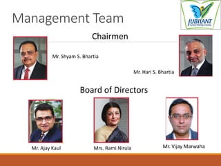 Management Team
Chairmen
Mr. Shyam S. Bhartia
Mr. Hari S. Bhartia
Board of Directors
Mr. Ajay Kaul Mrs. Rami Nirula Mr. Vijay Marwaha
 