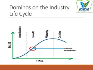 Dominos on the Industry
Life Cycle
 