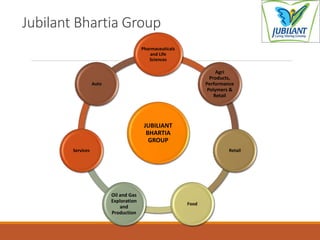 JUBILIANT
BHARTIA
GROUP
Pharmaceuticals
and Life
Sciences
Agri
Products,
Performance
Polymers &
Retail
Retail
Food
Oil and Gas
Exploration
and
Production
Services
Auto
Jubilant Bhartia Group
 