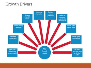 Growth Drivers
 