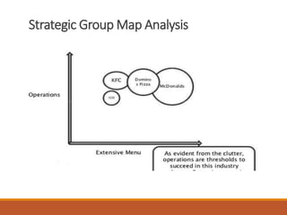 Strategic Group Map Analysis
 