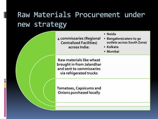Raw Materials Procurement under
new strategy
4 commissaries (Regional
Centralized Facilities)
across India:
Raw materials like wheat
brought in from Jalandhar
and sent to commissaries
via refrigerated trucks
Tomatoes, Capsicums and
Onions purchased locally
• Noida
• Bangalore(caters to 90
outlets across South Zone)
• Kolkata
• Mumbai
 