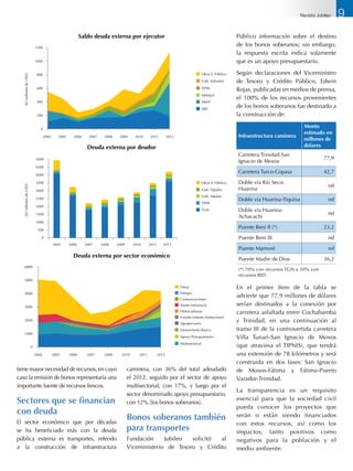 tiene mayor necesidad de recursos, en cuyo
caso la emisión de bonos representaría una
importante fuente de recursos frescos.
Sectores que se financian
con deuda
El sector económico que por décadas
se ha beneficiado más con la deuda
pública externa es transportes, referido
a la construcción de infraestructura
caminera, con 36% del total adeudado
el 2012, seguido por el sector de apoyo
multisectorial, con 17%, y luego por el
sector denominado apoyo presupuestario,
con 12% (los bonos soberanos).
Bonos soberanos también
para transportes
Fundación Jubileo solicitó al
Viceministerio de Tesoro y Crédito
Público información sobre el destino
de los bonos soberanos; sin embargo,
la respuesta escrita indica solamente
que es un apoyo presupuestario.
Según declaraciones del Viceministro
de Tesoro y Crédito Público, Edwin
Rojas, publicadas en medios de prensa,
el 100% de los recursos provenientes
de los bonos soberanos fue destinado a
la construcción de:
Infraestructura caminera
Monto
estimado en
millones de
dólares
Carretera Trinidad-San
Ignacio de Moxos
77,9
Carretera Turco-Copasa 42,7
Doble vía Río Seco-
Huarina
nd
Doble vía Huarina-Tiquina nd
Doble vía Huarina-
Achacachi
nd
Puente Beni II (*) 23,2
Puente Beni III nd
Puente Mamoré nd
Puente Madre de Dios 36,2
(*) 70% con recursos TGN y 30% con
recursos BID
En el primer ítem de la tabla se
advierte que 77,9 millones de dólares
serían destinados a la conexión por
carretera asfaltada entre Cochabamba
y Trinidad, en una continuación al
tramo III de la controvertida carretera
Villa Tunari-San Ignacio de Moxos
(que atraviesa el TIPNIS), que tendrá
una extensión de 78 kilómetros y será
construida en dos fases: San Ignacio
de Moxos-Fátima y Fátima-Puerto
Varador-Trinidad.
La transparencia es un requisito
esencial para que la sociedad civil
pueda conocer los proyectos que
serán o están siendo financiados
con estos recursos, así como los
impactos, tanto positivos como
negativos para la población y el
medio ambiente.
Saldo deuda externa por ejecutor
Otros S. Público
YPFB
MEFP
Gob. Subnales
MMAyA
ABC
2004 2005 2006 2007 2008 2009 2010 2011 2012
1200
1000
800
600
400
200
0
(EnmillonesdeUSD)(EnmillonesdeUSD)
Otros S. Público
YPFB
Gob. Dptales
Gob. Mpales
TGN
5000
4500
4000
3500
3000
2500
2000
1500
1000
500
0
2005 2006 2007 2008 2009 2010 2011 2012
Deuda externa por deudor
Ajuste estructural
Fortalecimiento Institucional
Energia
Comunicaciones
Hidrocarburos
Otros
Apoyo Presupuestario
Agropecuario
Saneamiento Basico
Multisectorial
Deuda externa por sector económico
6000
5000
4000
3000
2000
1000
0
2004 2005 2006 2007 2008 2010 2011 2012
9Revista Jubileo
 
