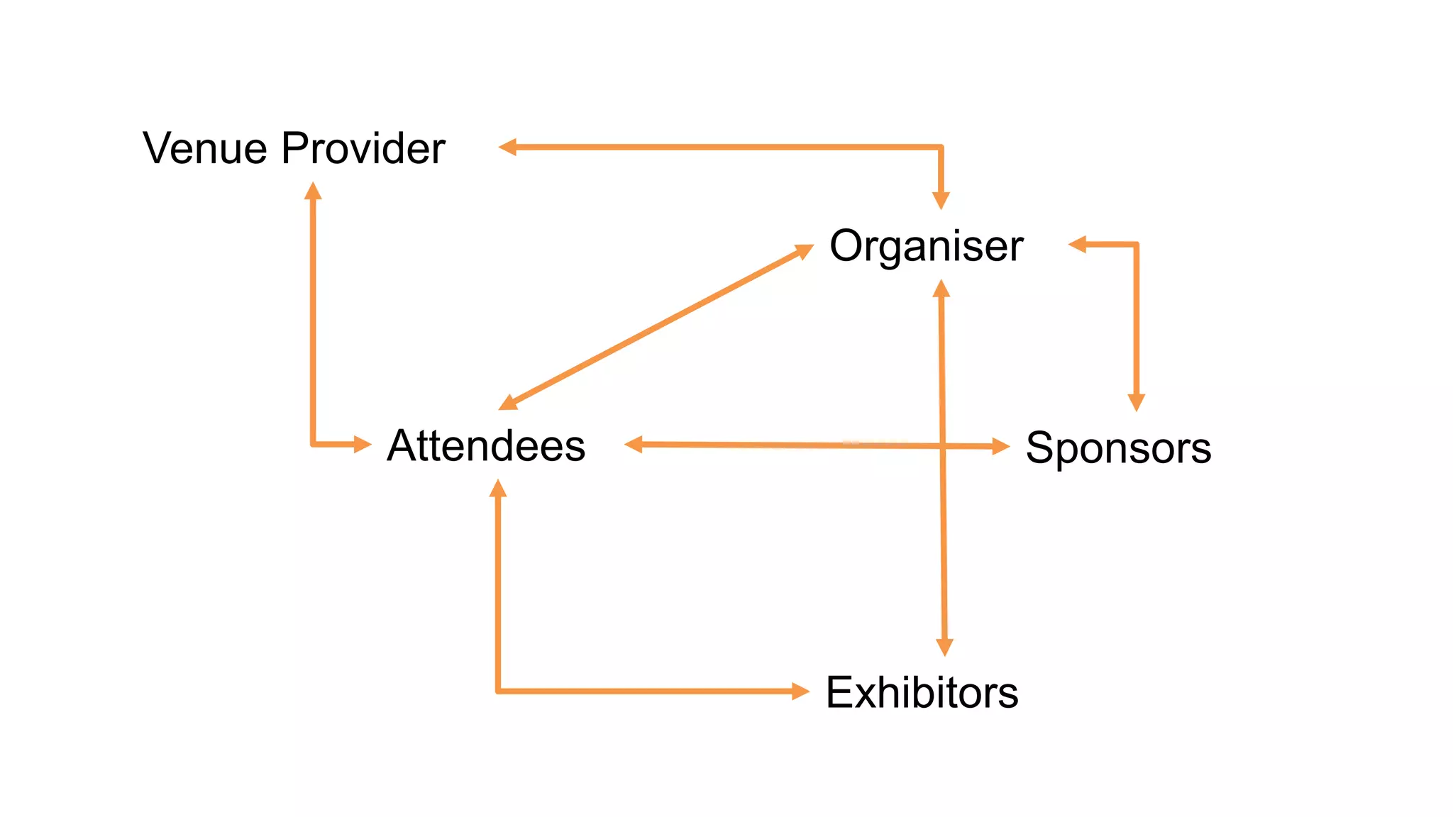 Venue Provider
Organiser
SponsorsAttendees
Exhibitors
 