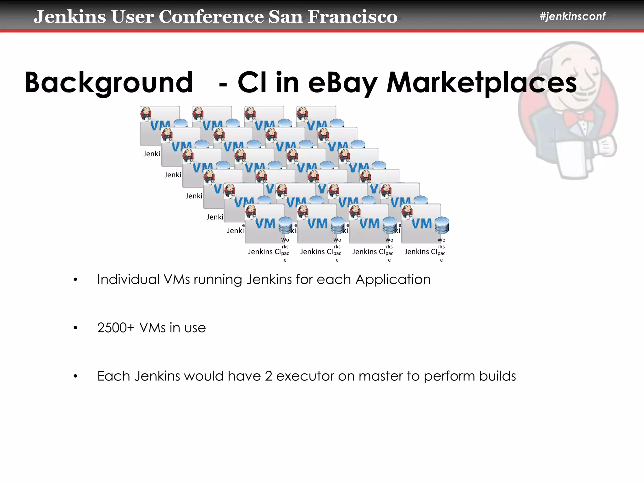 Jenkins User Conference San Francisco #jenkinsconf 
Background - CI in eBay Marketplaces 
Jenkins CI 
Wo 
rks 
pac 
e 
Jenkins CI 
Wo 
rks 
pac 
e 
Jenkins CI 
Wo 
rks 
pac 
e 
Jenkins CI 
Wo 
rks 
pac 
e 
Jenkins CI 
Wo 
rks 
pac 
e 
Jenkins CI 
Wo 
rks 
pac 
e 
Jenkins CI 
Wo 
rks 
pac 
e 
Jenkins CI 
Wo 
rks 
pac 
e 
Jenkins CI 
Wo 
rks 
pac 
e 
Jenkins CI 
Wo 
rks 
pac 
e 
Jenkins CI 
Wo 
rks 
pac 
e 
Jenkins CI 
Wo 
rks 
pac 
e 
Jenkins CI 
Wo 
rks 
pac 
e 
Jenkins CI 
Wo 
rks 
pac 
e 
Jenkins CI 
Wo 
rks 
pac 
e 
Jenkins CI 
Wo 
rks 
pac 
e 
Jenkins CI 
Wo 
rks 
pac 
e 
Jenkins CI 
Wo 
rks 
pac 
e 
Jenkins CI 
Wo 
rks 
pac 
e 
Jenkins CI 
Wo 
rks 
pac 
e 
Jenkins CI 
Jenkins CI 
Wo 
rks 
pac 
e 
Jenkins CI 
Wo 
rks 
pac 
e 
Jenkins CI 
Wo 
rks 
pac 
e 
• Individual VMs running Jenkins for each Application 
• 2500+ VMs in use 
Wo 
rks 
pac 
e 
• Each Jenkins would have 2 executor on master to perform builds 
 