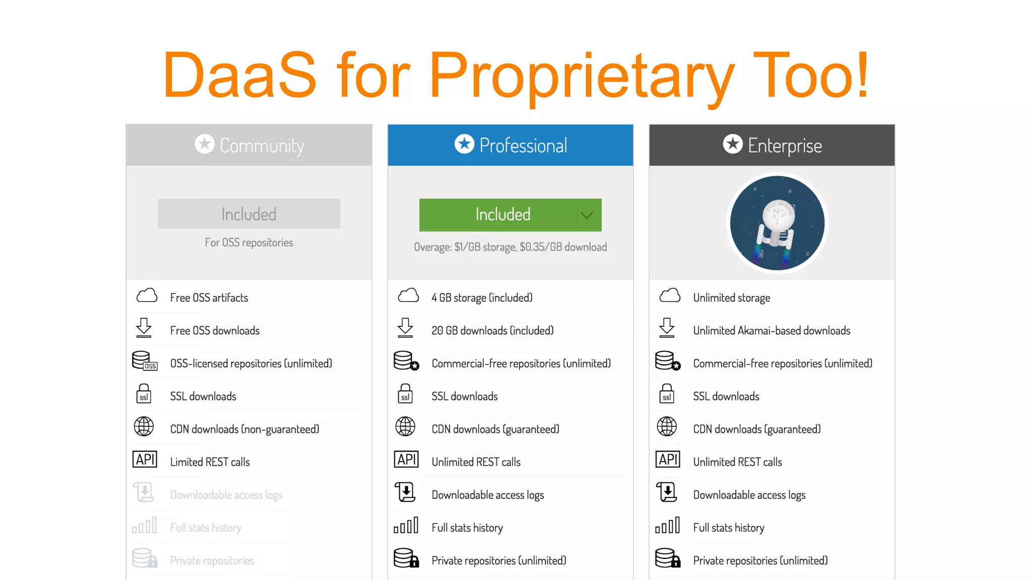 DaaS for Proprietary Too!
DaaS
 