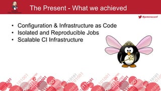 JUC Europe 2015: From Virtual Machines to Containers: Achieving Continuous Integration, Build Reproducibility, Isolation and Scalability