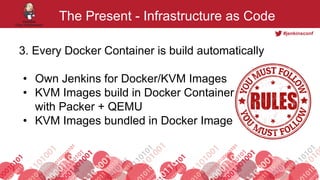 JUC Europe 2015: From Virtual Machines to Containers: Achieving Continuous Integration, Build Reproducibility, Isolation and Scalability