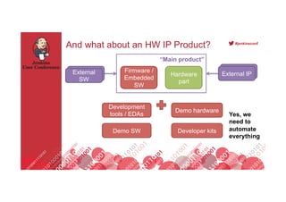 Footer
#jenkinsconf
And what about an HW IP Product?
Hardware
part
External IP
Firmware /
Embedded
SW
External
SW
Developm...