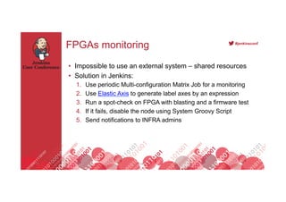 Footer
#jenkinsconf
FPGAs monitoring
•  Impossible to use an external system – shared resources
•  Solution in Jenkins:
1....