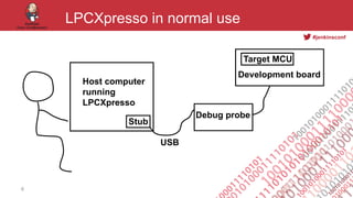 #jenkinsconf
LPCXpresso in normal use
6
Host computer
running
LPCXpresso
Debug probe
USB
Development board
Target MCU
Stub
 