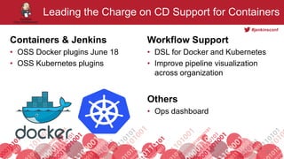 #jenkinsconf
Footer
Leading the Charge on CD Support for Containers
Containers & Jenkins
• OSS Docker plugins June 18
• OS...