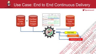 #jenkinsconf
Use Case: End to End Continuous Delivery
Source
Code
(git, etc.)
Certified
Docker
Images
(Ubuntu, etc.)
+
Com...