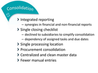 Consolidation
Integrated reporting
– synergies in financial and non-financial reports
Single closing checklist
– declined to subsidiaries to simplify consolidation
– dependency of assigned tasks and due dates
Single processing location
Procurement consolidation
Centralized and clean master data
Fewer manual entries
 