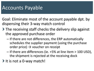 Goal: Eliminate most of the account payable dpt. by
dispensing their 3-way match control
The receiving staff checks the delivery slip against
the approved purchase order
– If there are not differences, the ERP automatically
schedules the supplier payment (using the purchase
order price) → voucher on receipt
– If there are differences (ie. +5% at line item > 100 USD),
the shipment is rejected at the receiving dock
It is not a 0-way match!
Accounts Payable
 