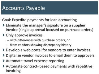 Goal: Expedite payments for lean accounting
Eliminate the manager’s signature on a supplier
invoice (single approval focused on purchase orders)
Only approve invoices
– with differences with purchase orders, or
– from vendors showing discrepancy history
Develop a web portal for vendors to enter invoices
Digitalize vendor invoices to email them to approvers
Automate travel expense reporting
Automate contract- based payments with repetitive
invoicing
Accounts Payable
 
