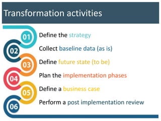 Transformation activities
Define the strategy
Collect baseline data (as is)
Define future state (to be)
Plan the implementation phases
Define a business case
Perform a post implementation review
 
