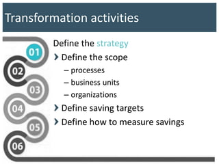 Transformation activities
Define the strategy
Define the scope
– processes
– business units
– organizations
Define saving targets
Define how to measure savings
 