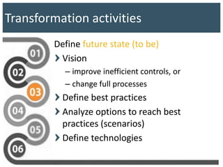 Transformation activities
Define future state (to be)
Vision
– improve inefficient controls, or
– change full processes
Define best practices
Analyze options to reach best
practices (scenarios)
Define technologies
 