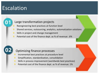 Escalation
Large transformation projects
Reengineering best practices at function level
Shared services, outsourcing, analytics, automatization solutions
Skills in project and change management
Potential cost of the finance dept. as % of revenue: .6%
Optimizing finance processes
Incremental best practices at procedure level
Simplification, standardization, consolidation
Skills in process improvement (worldwide best practices)
Potential cost of the finance dept. as % of revenue: 1%
 