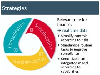 Strategies
Relevant role for
finance:
→ real time data
Simplify controls
according to risks
Standardize routine
tasks to improve
compliance
Centralize in an
integrated model
according to
capabilities
 