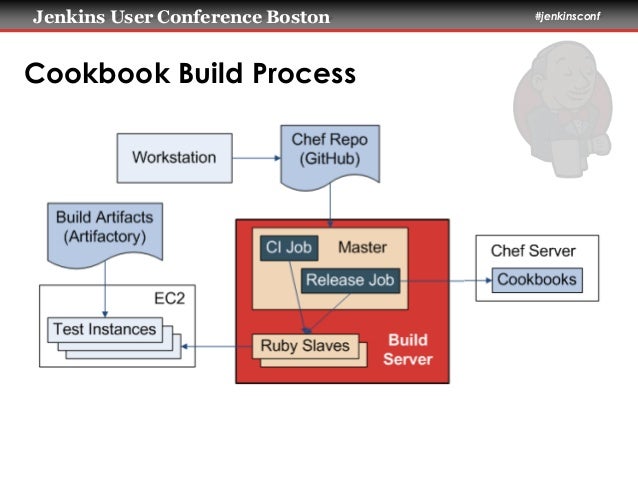 Test Kitchen Jenkins Test Kitchen Jenkins