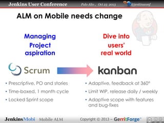 Jenkins User Conference

Palo Alto , Oct 23 2013

@jenkinsconf

ALM on Mobile needs change
Managing
Project
aspiration

Dive into
users'
real world

• Prescriptive, PO and stories

• Adaptive, feedback at 360°

• Time-boxed, 1 month cycle

• Limit WIP, release daily / weekly

• Locked Sprint scope

• Adaptive scope with features
and bug-fixes
Copyright © 2013 –

 