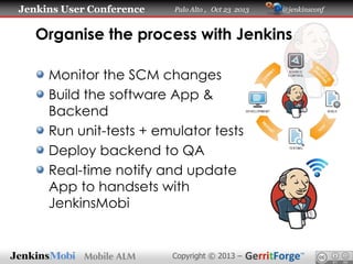 Jenkins User Conference

Palo Alto , Oct 23 2013

@jenkinsconf

Organise the process with Jenkins
Monitor the SCM changes
Build the software App &
Backend
Run unit-tests + emulator tests
Deploy backend to QA
Real-time notify and update
App to handsets with
JenkinsMobi

Copyright © 2013 –

 