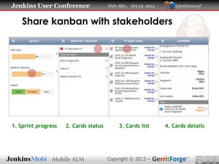 Jenkins User Conference

Palo Alto , Oct 23 2013

@jenkinsconf

Share kanban with stakeholders

1. Sprint progress

2. Cards status

3. Cards list

Copyright © 2013 –

4. Cards details

 
