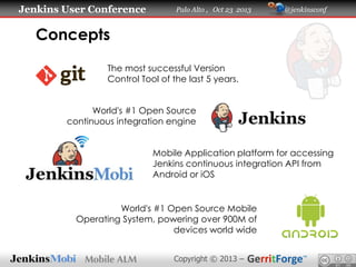 Jenkins User Conference

Palo Alto , Oct 23 2013

@jenkinsconf

Concepts
The most successful Version
Control Tool of the last 5 years.

World's #1 Open Source
continuous integration engine
Mobile Application platform for accessing
Jenkins continuous integration API from
Android or iOS

World's #1 Open Source Mobile
Operating System, powering over 900M of
devices world wide
Copyright © 2013 –

 