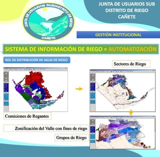 GESTIÓN INSTITUCIONAL 
SISTEMA DE INFORMACIÓN DE RIEGO = AUTOMATIZACIÓN 
ROL DE DISTRIBUCIÓN DE AGUA DE RIEGO 
Comisiones de Regantes 
Zonificación del Valle con fines de riego 
Grupos de Riego 
Sectores de Riego 
 