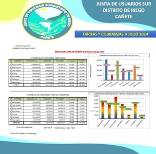 TARIFAS Y COBRANZAS A JULIO 2014 
 