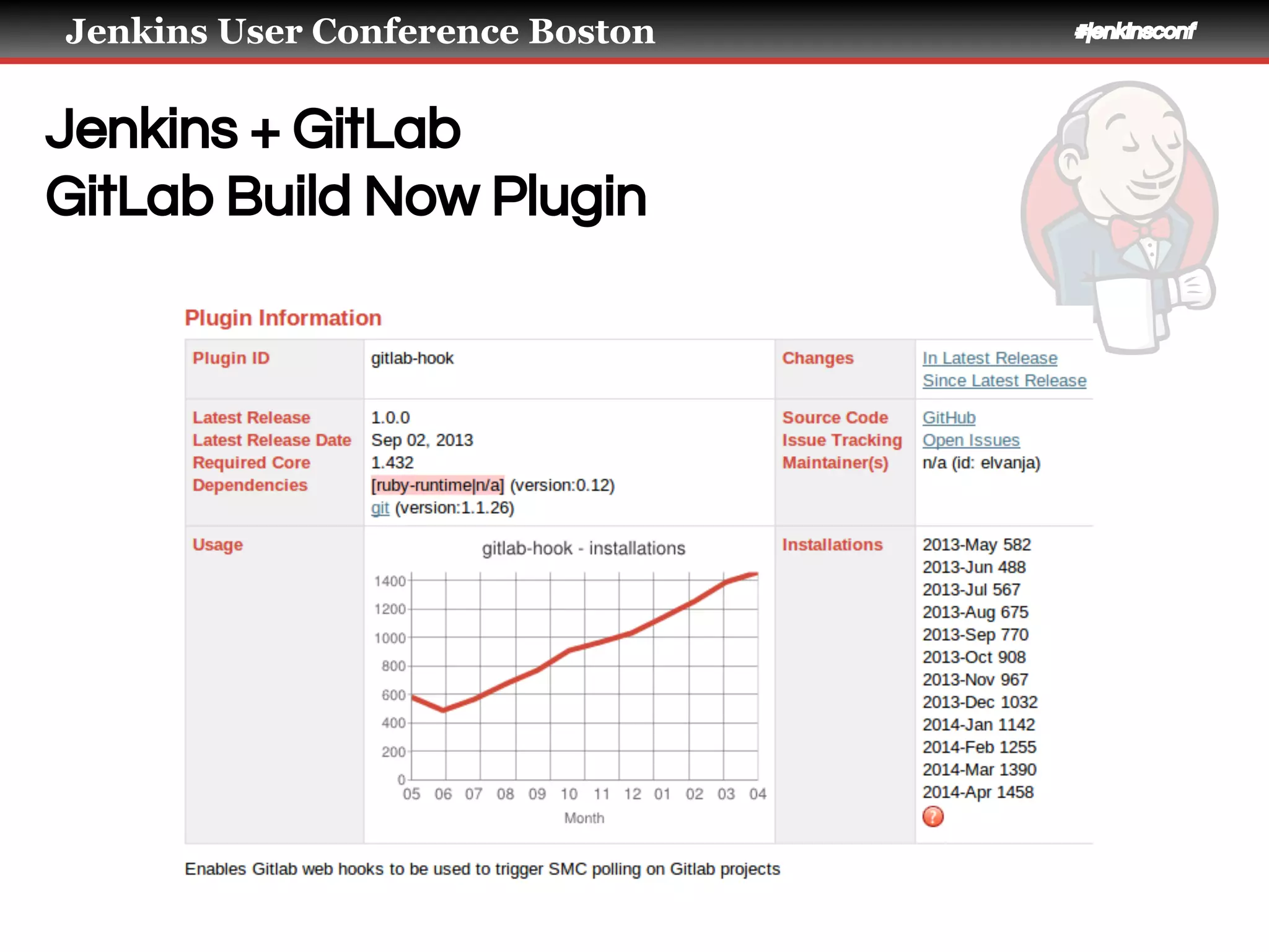 Jenkins User Conference Boston #jenkinsconf
Jenkins + GitLab
GitLab Build Now Plugin
 