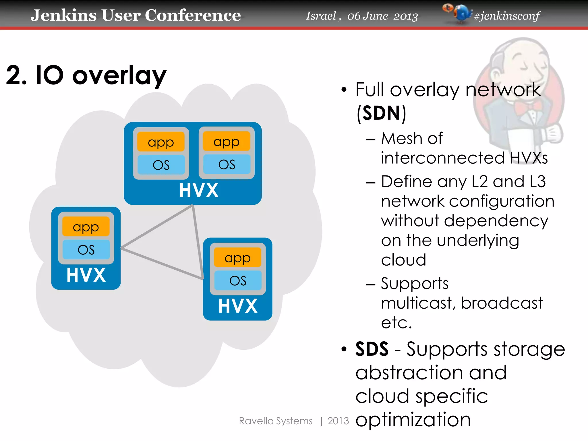 Jenkins User Conference Israel , 06 June 2013 #jenkinsconf
Ravello Systems | 2013
2. IO overlay • Full overlay network
(SDN)
– Mesh of
interconnected HVXs
– Define any L2 and L3
network configuration
without dependency
on the underlying
cloud
– Supports
multicast, broadcast
etc.
• SDS - Supports storage
abstraction and
cloud specific
optimization
HVX
app
OS
HVX
app
OS
HVX
app
OS
app
OS
 