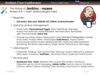 How Nuxeo uses the open-source continuous integration server Jenkins