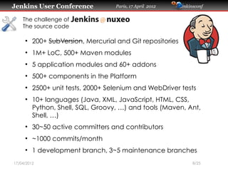 How Nuxeo uses the open-source continuous integration server Jenkins
