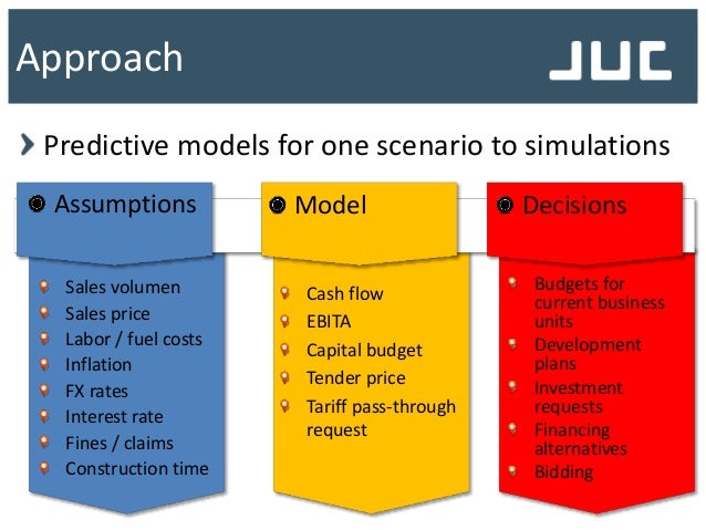 Decision Trees Scenario Analysis Monte Carlo Simulation And Scenari